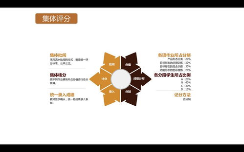 深化產(chǎn)教融合，探索創(chuàng)新育人——工業(yè)設(shè)計(jì)學(xué)院舉辦學(xué)分制課程教學(xué)匯報(bào)研討活動(dòng)